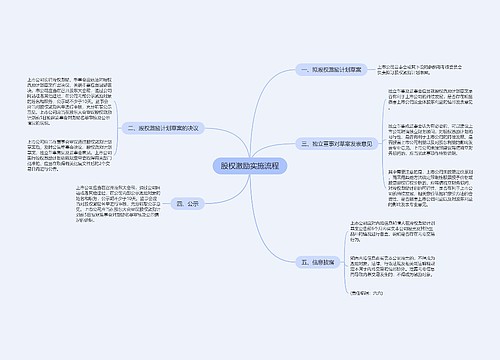 股权激励实施流程