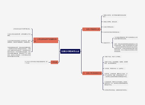 注册公司程序怎么走