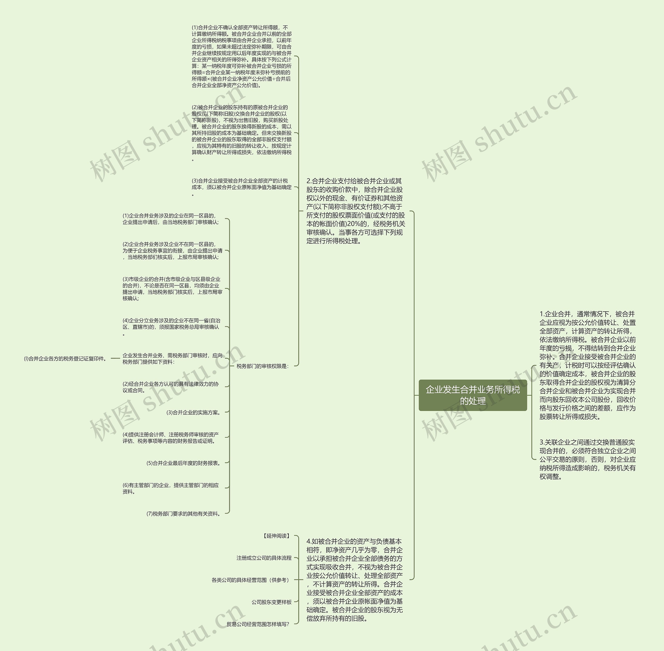 企业发生合并业务所得税的处理 企业发生合并业务所得税的处理
