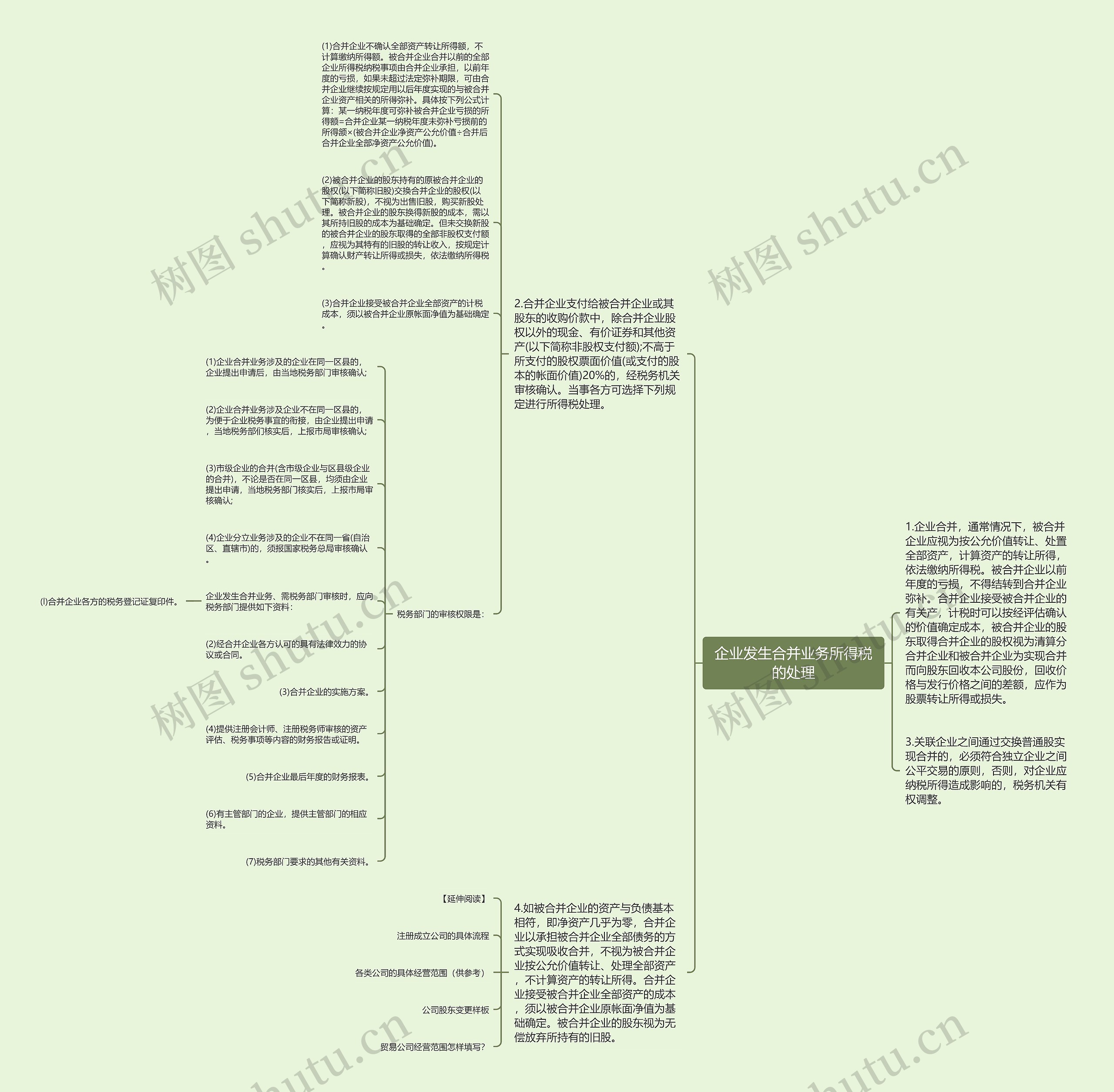企业发生合并业务所得税的处理思维导图