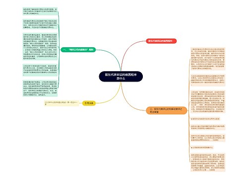 股东代表诉讼的前置程序是什么