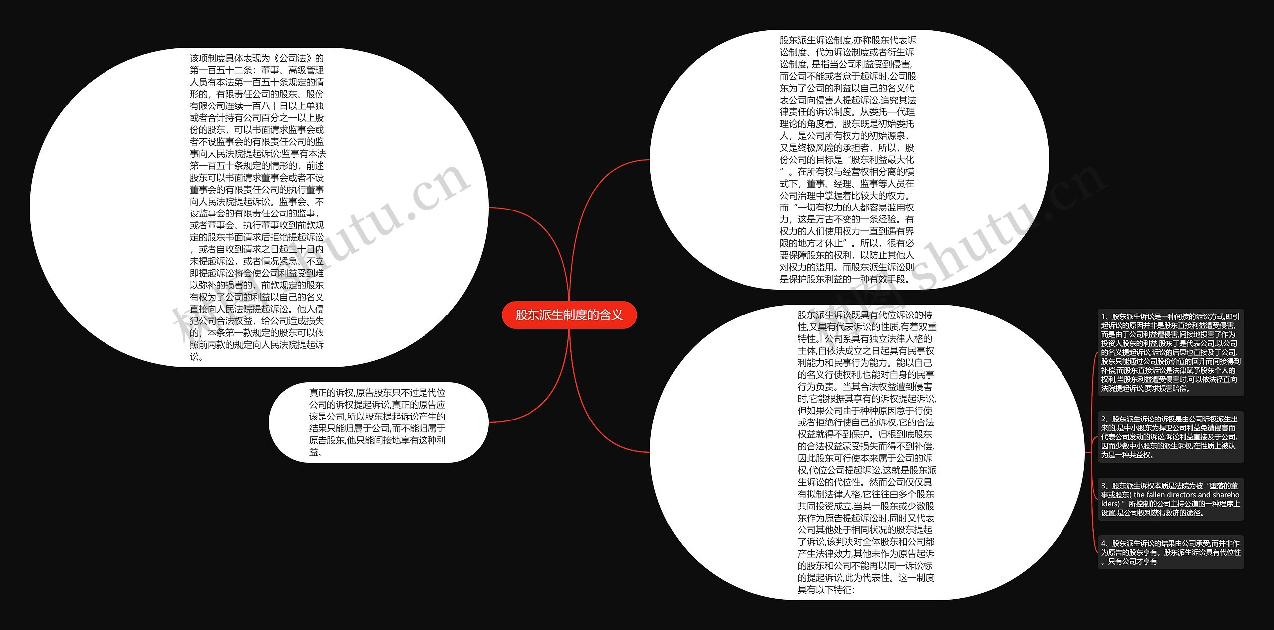 股东派生制度的含义