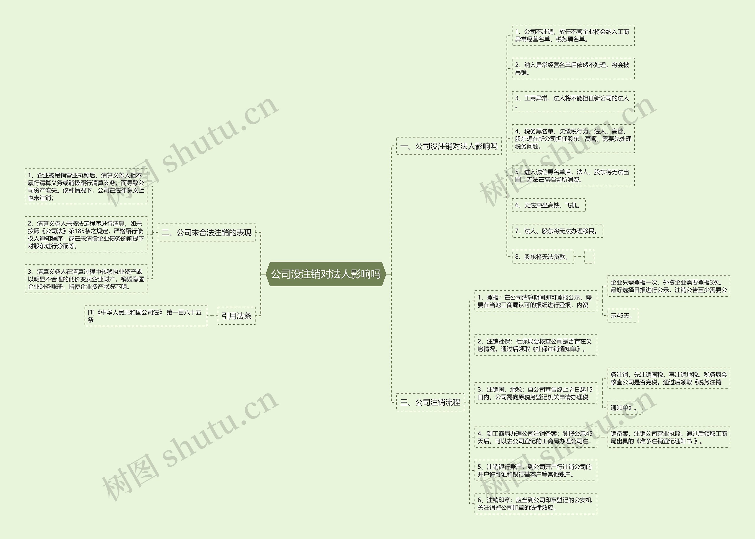 公司没注销对法人影响吗思维导图