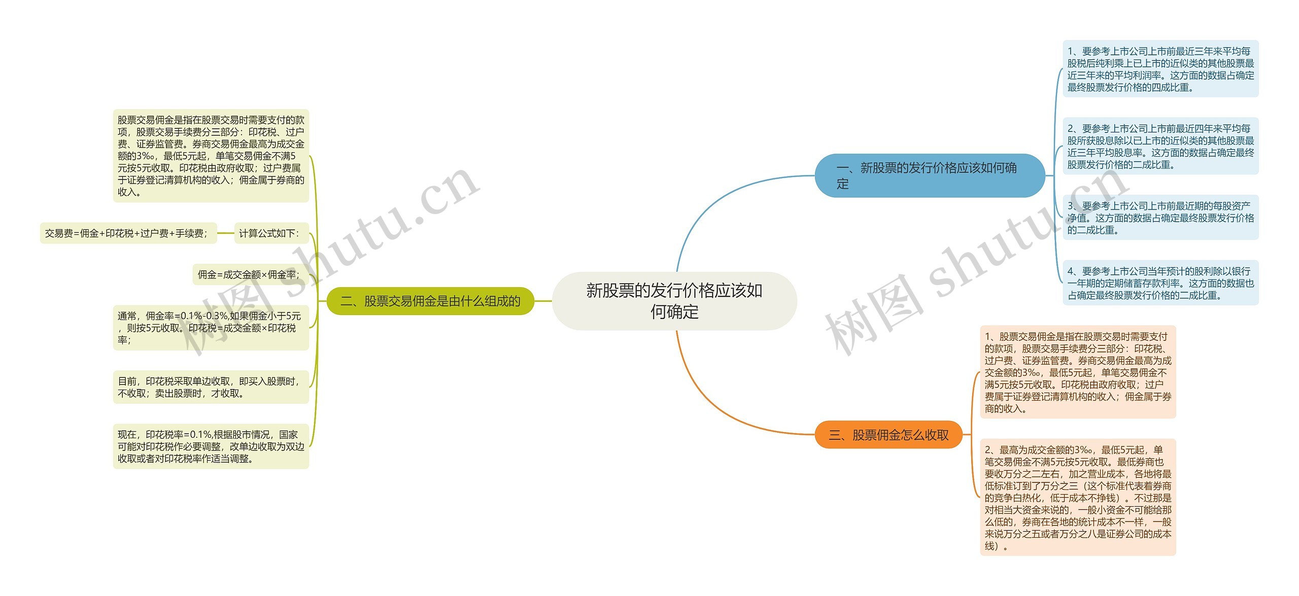 新股票的发行价格应该如何确定