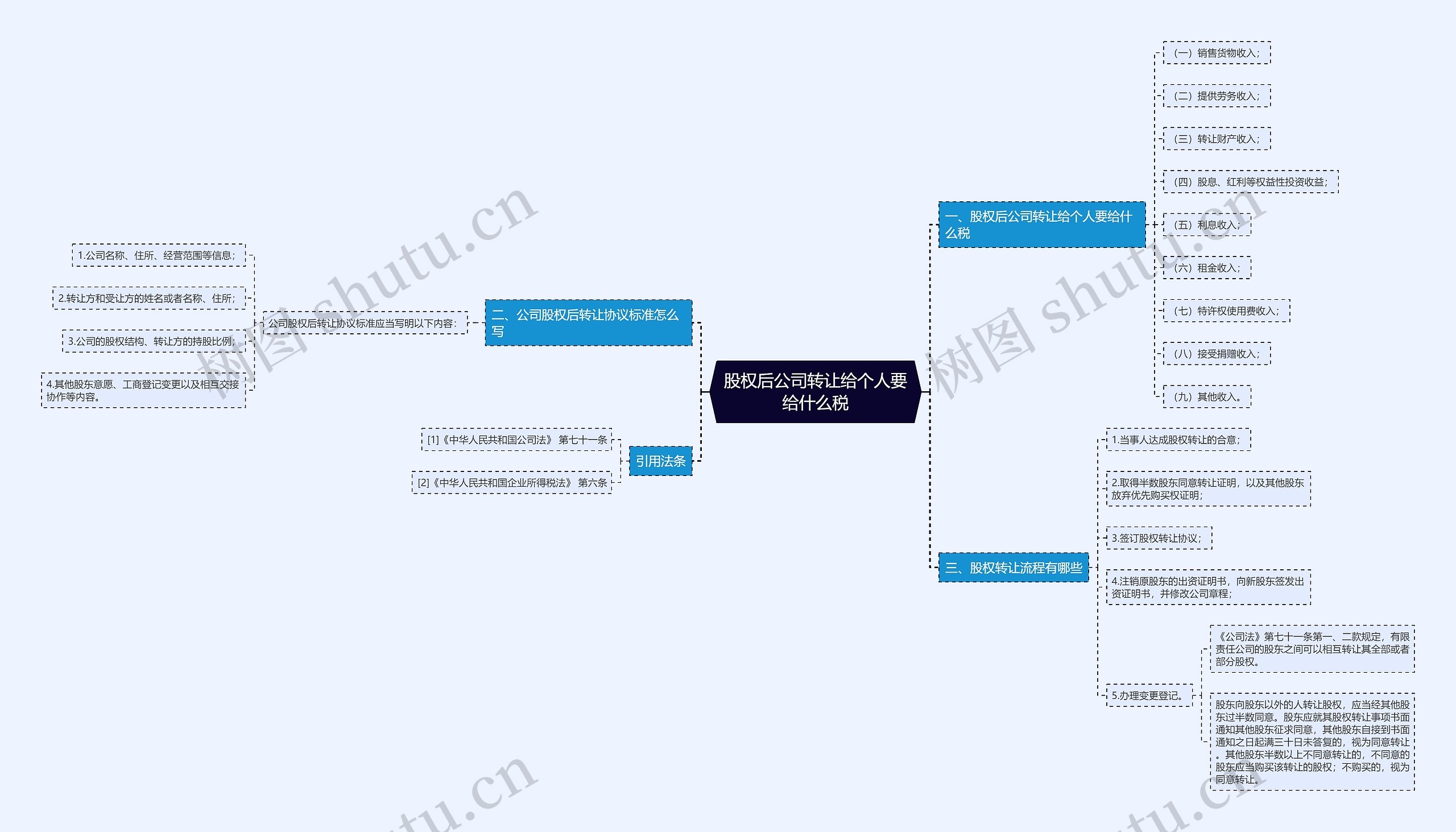 股权后公司转让给个人要给什么税思维导图