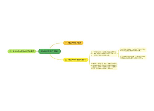 营业执照多久更新