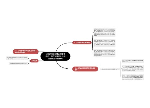 公司之间债权转让需要交税吗,债权转让受让公司需要股东会同意吗 公司之间债权转让需要交税吗,债权转让受让公司需要股东会同意吗