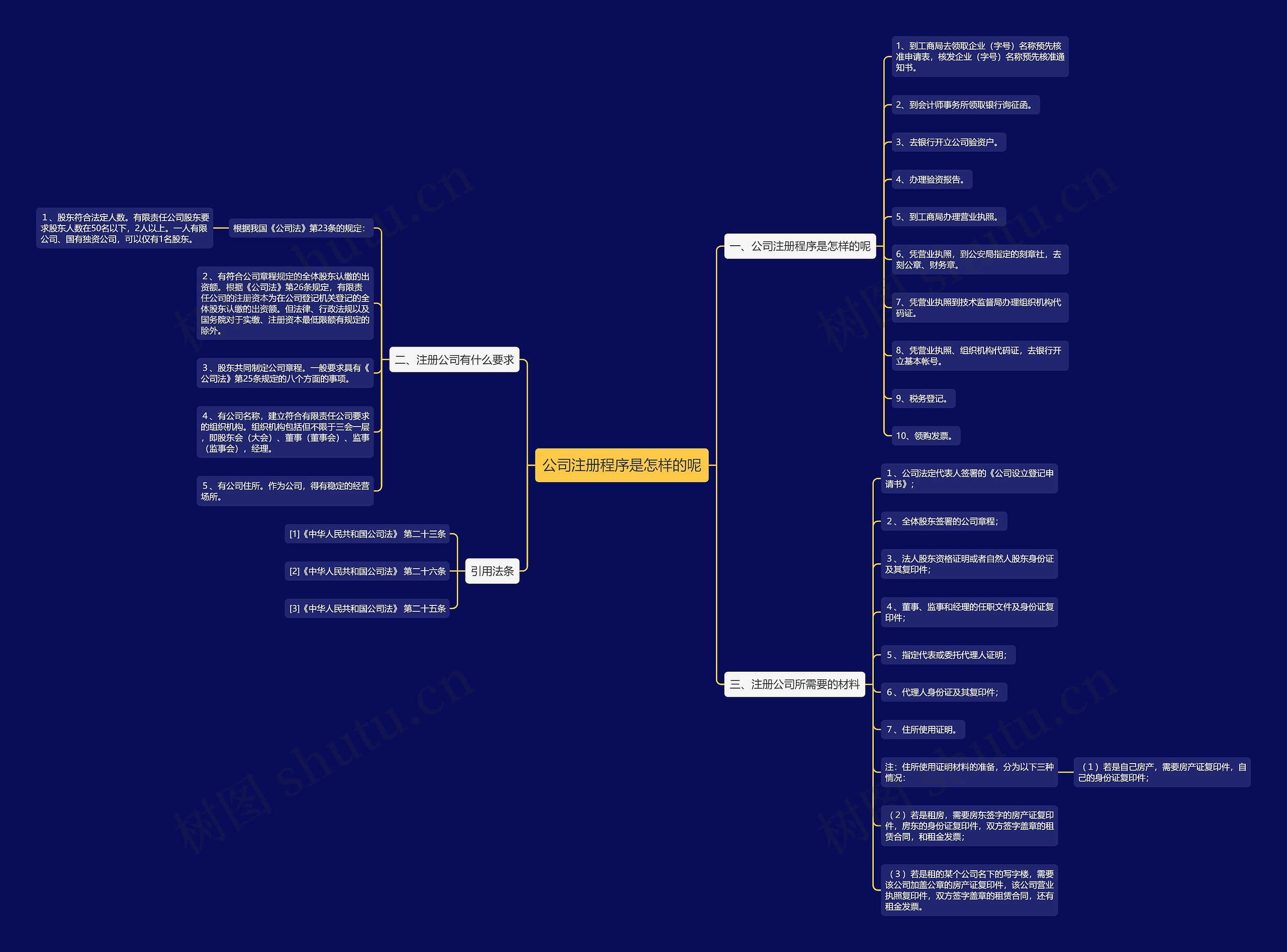 公司注册程序是怎样的呢 公司注册程序是怎样的呢