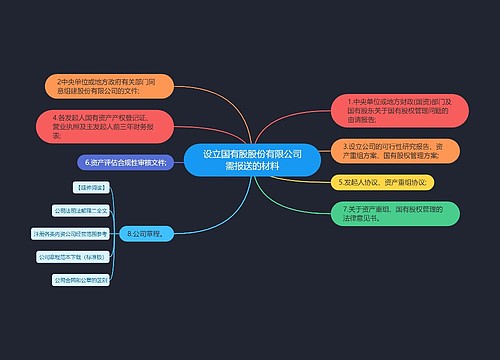 设立国有股股份有限公司需报送的材料