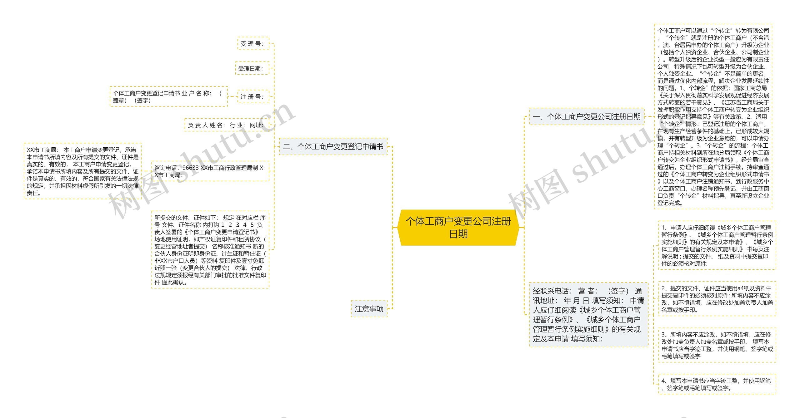 个体工商户变更公司注册日期