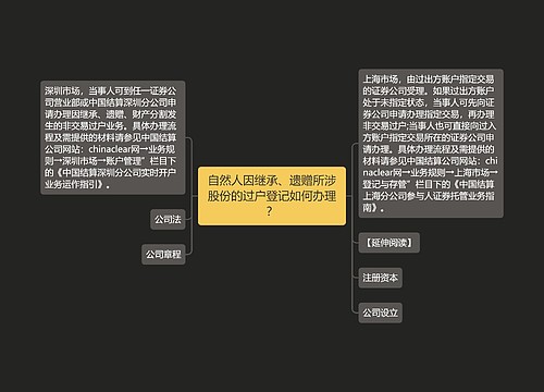 自然人因继承、遗赠所涉股份的过户登记如何办理？