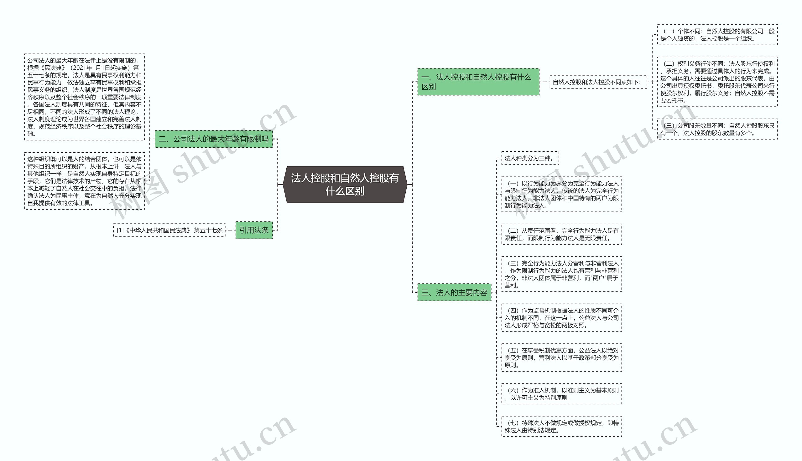 法人控股和自然人控股有什么区别 法人控股和自然人控股有什么区别