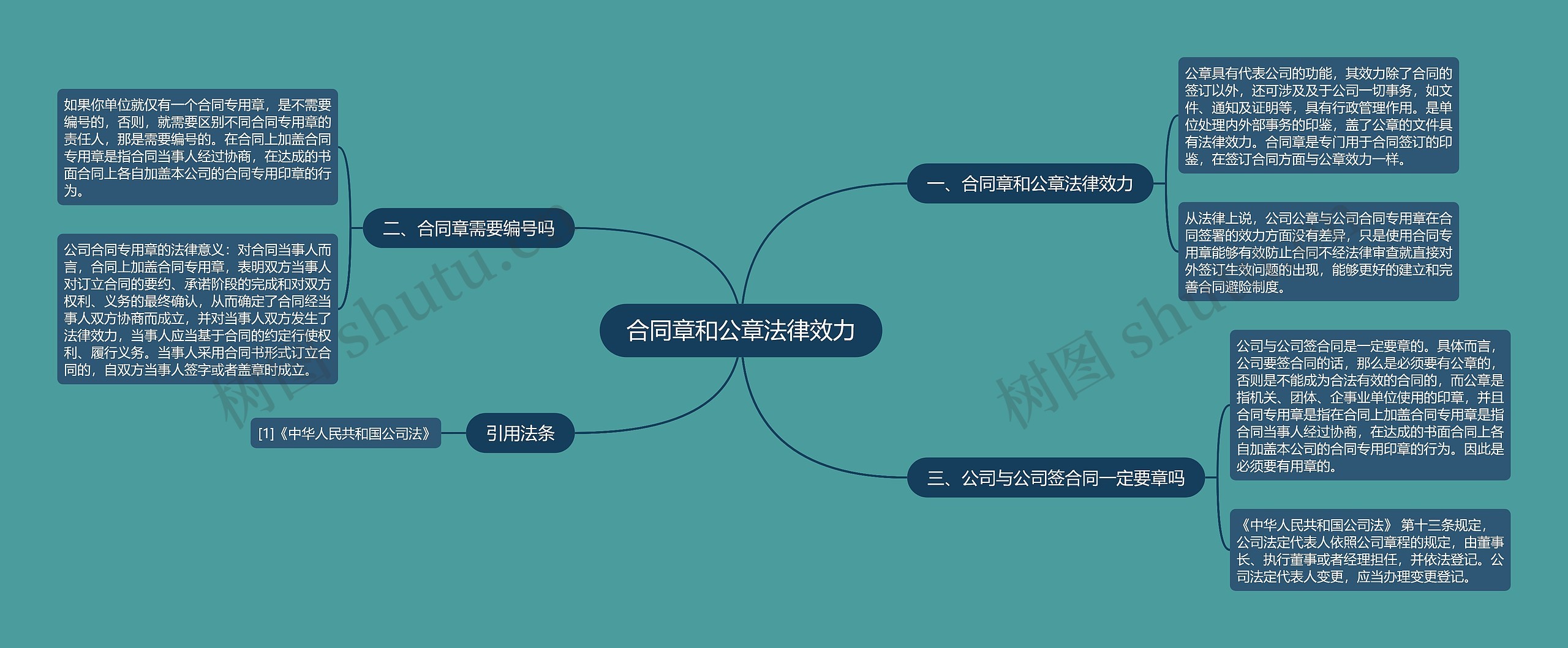 合同章和公章法律效力思维导图