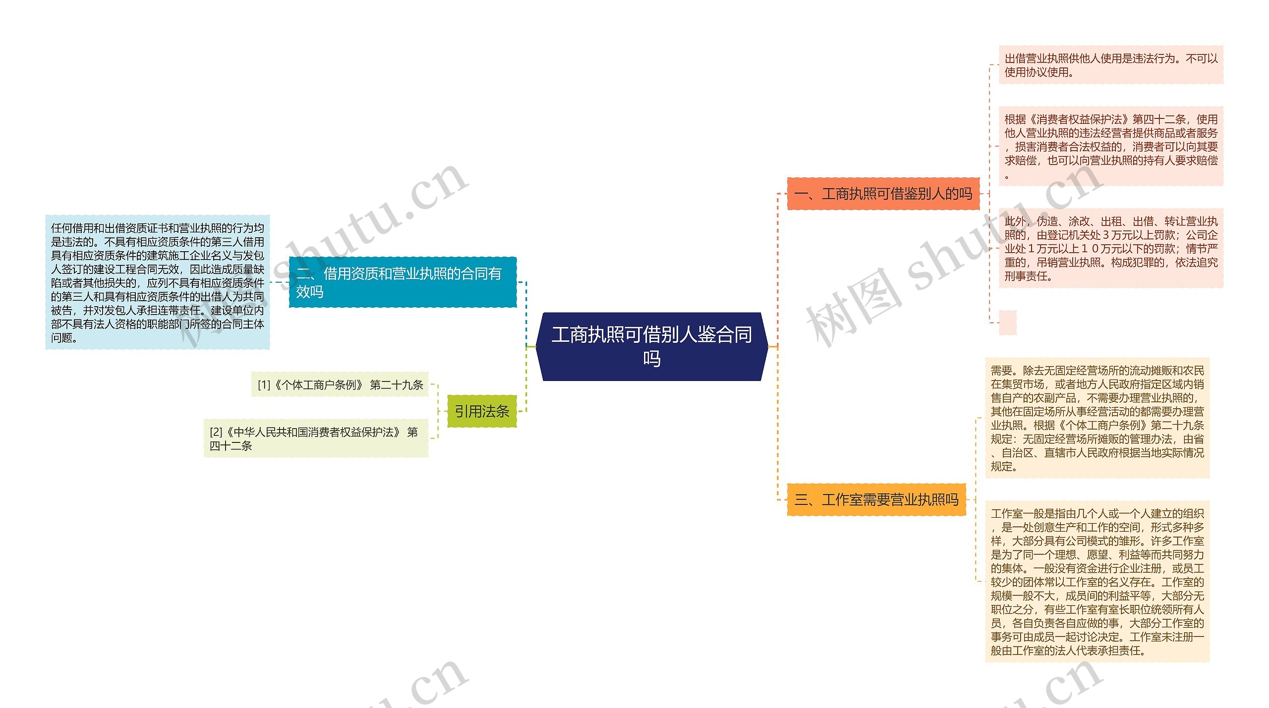 工商执照可借别人鉴合同吗