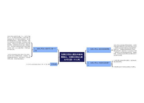 注册公司法人股东年龄有限制么，注册公司法人股东可以是一个人吗