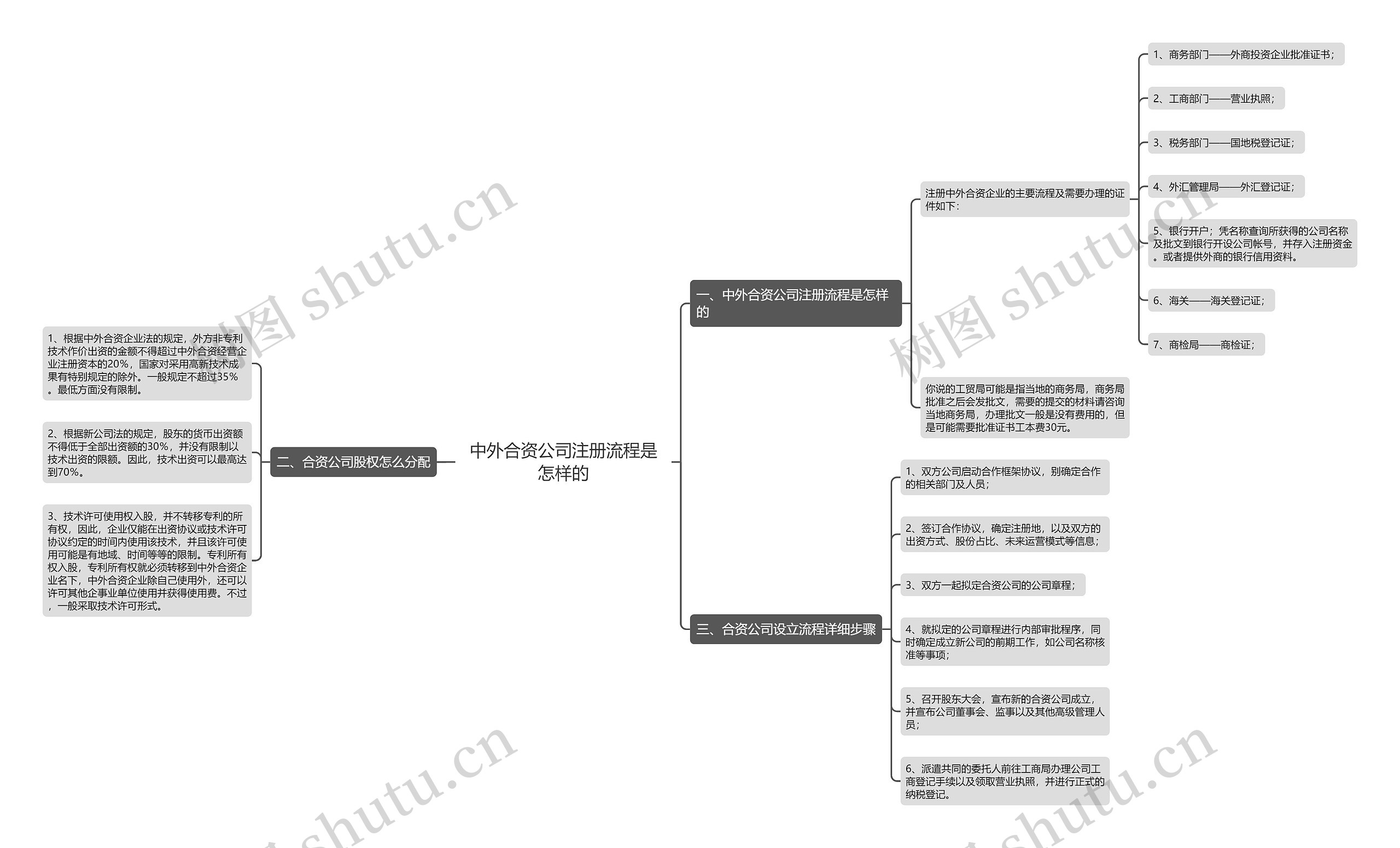 中外合资公司注册流程是怎样的 中外合资公司注册流程是怎样的