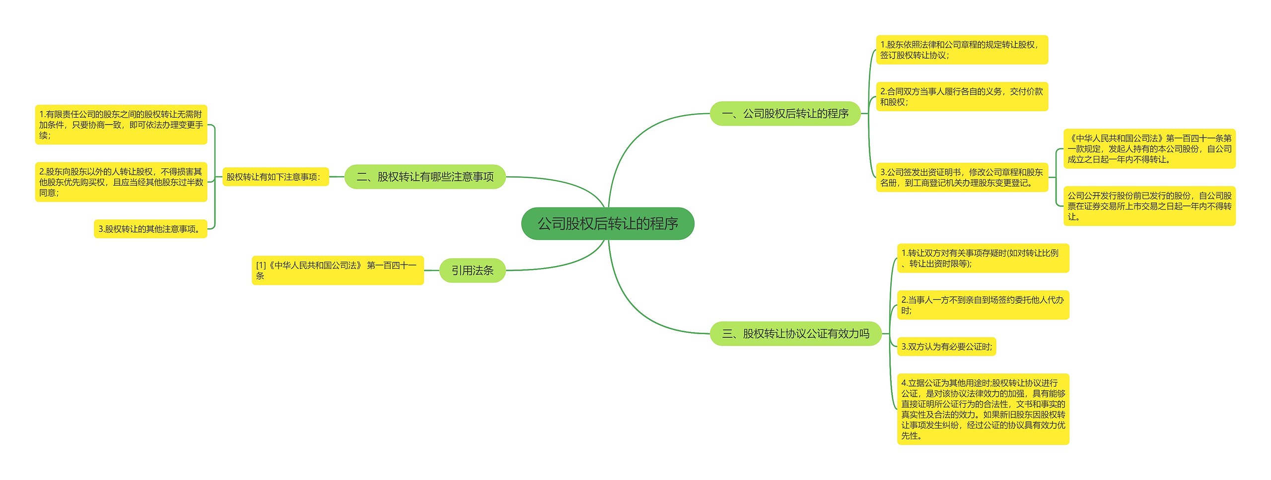 公司股权后转让的程序思维导图