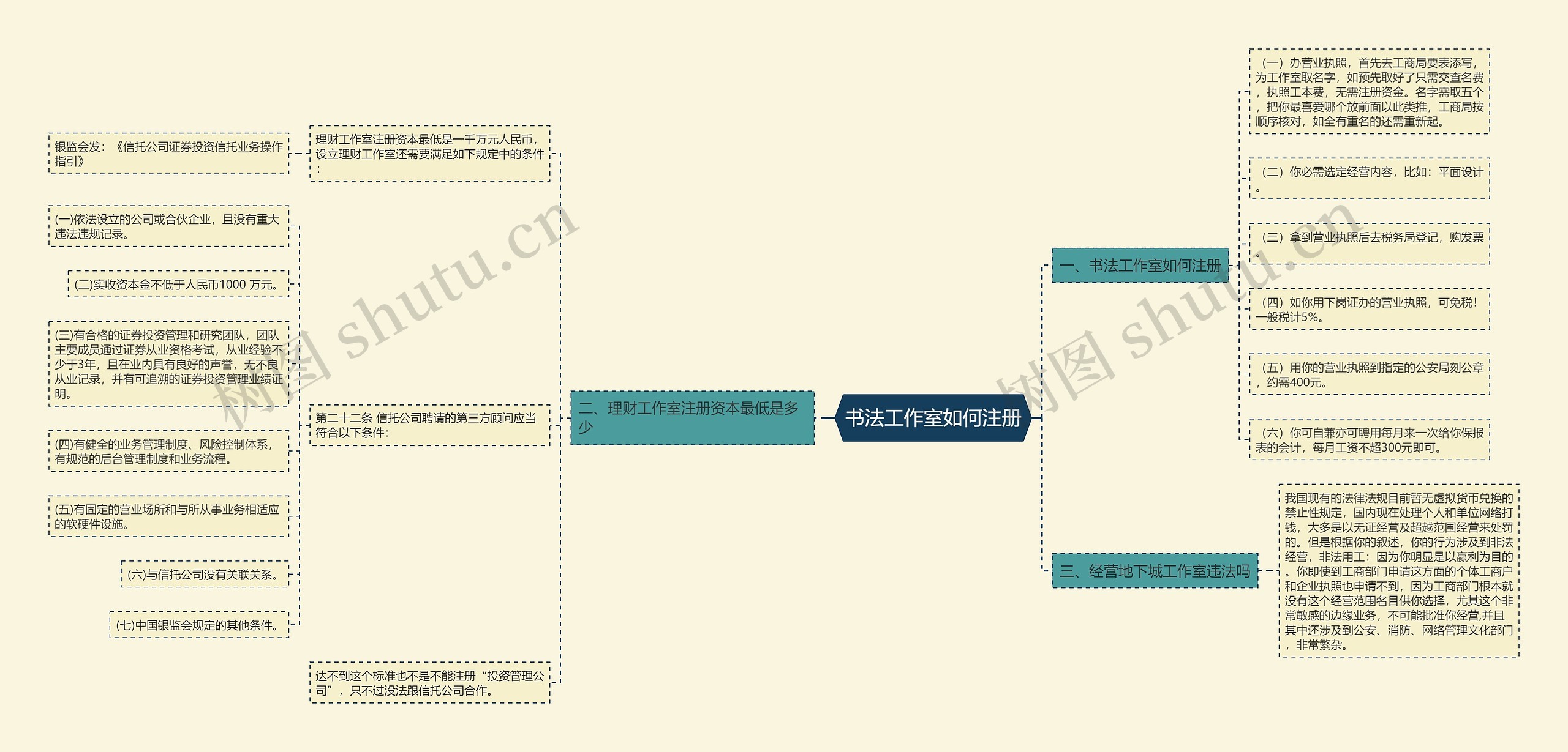 书法工作室如何注册