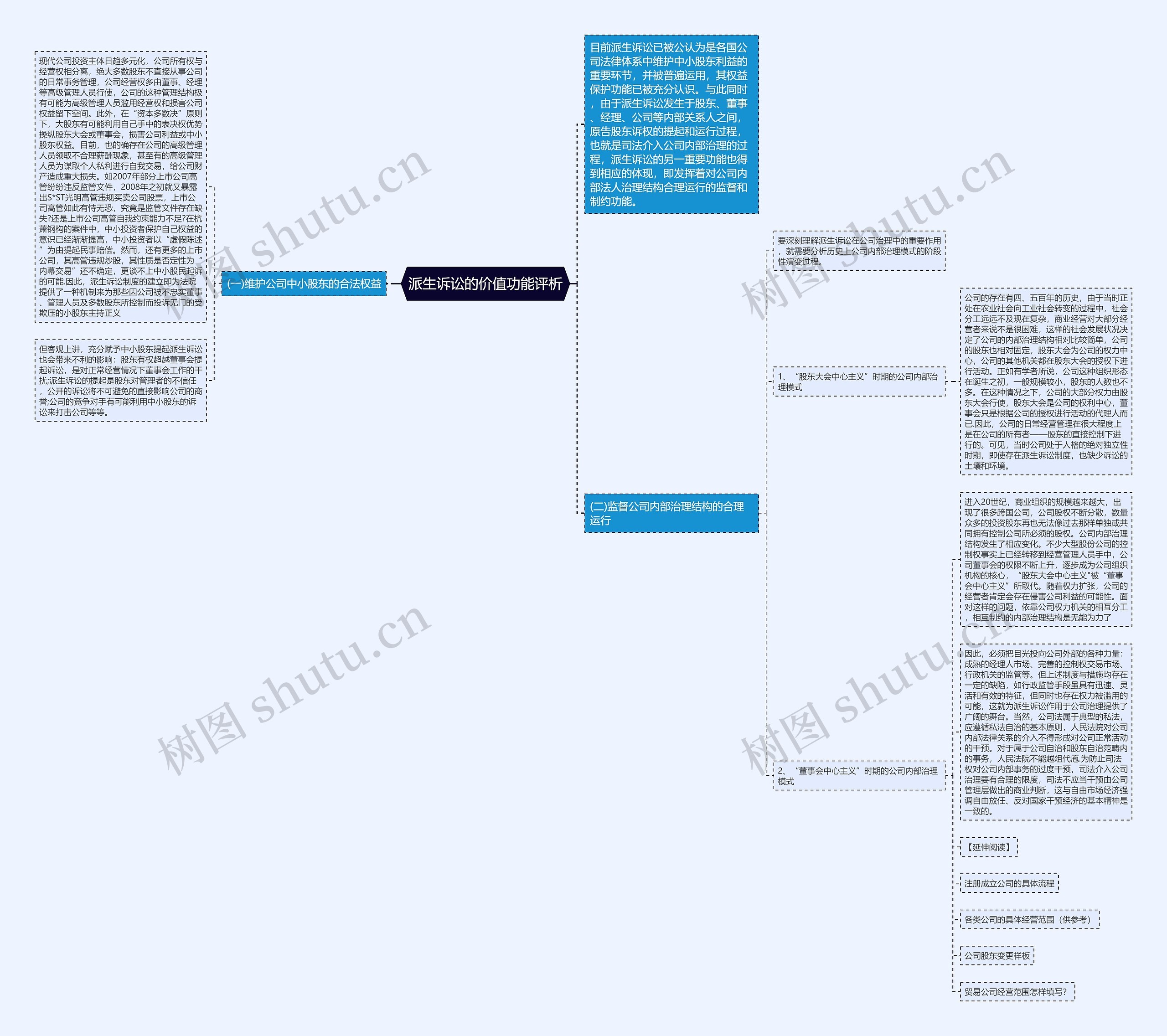 派生诉讼的价值功能评析思维导图