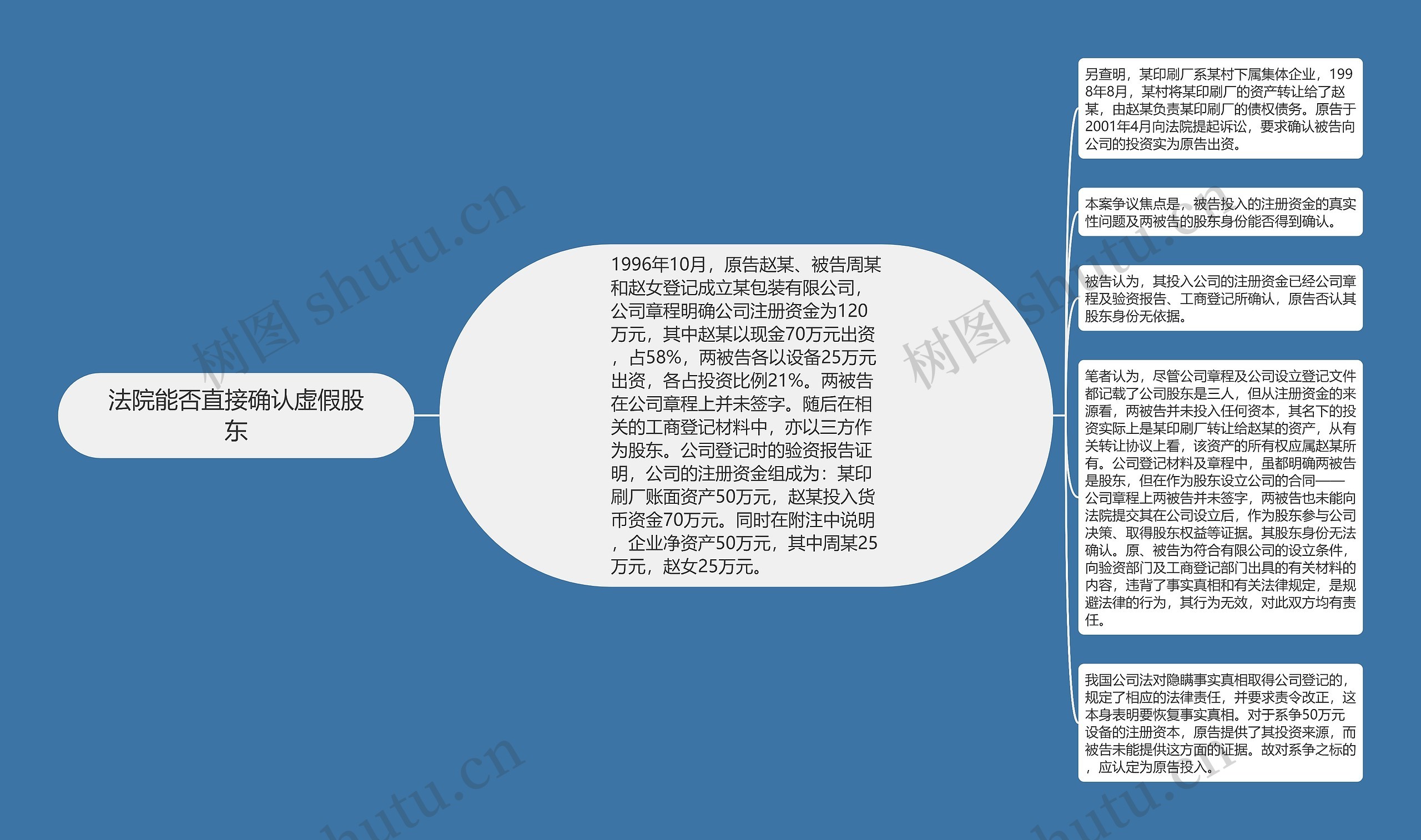 法院能否直接确认虚假股东