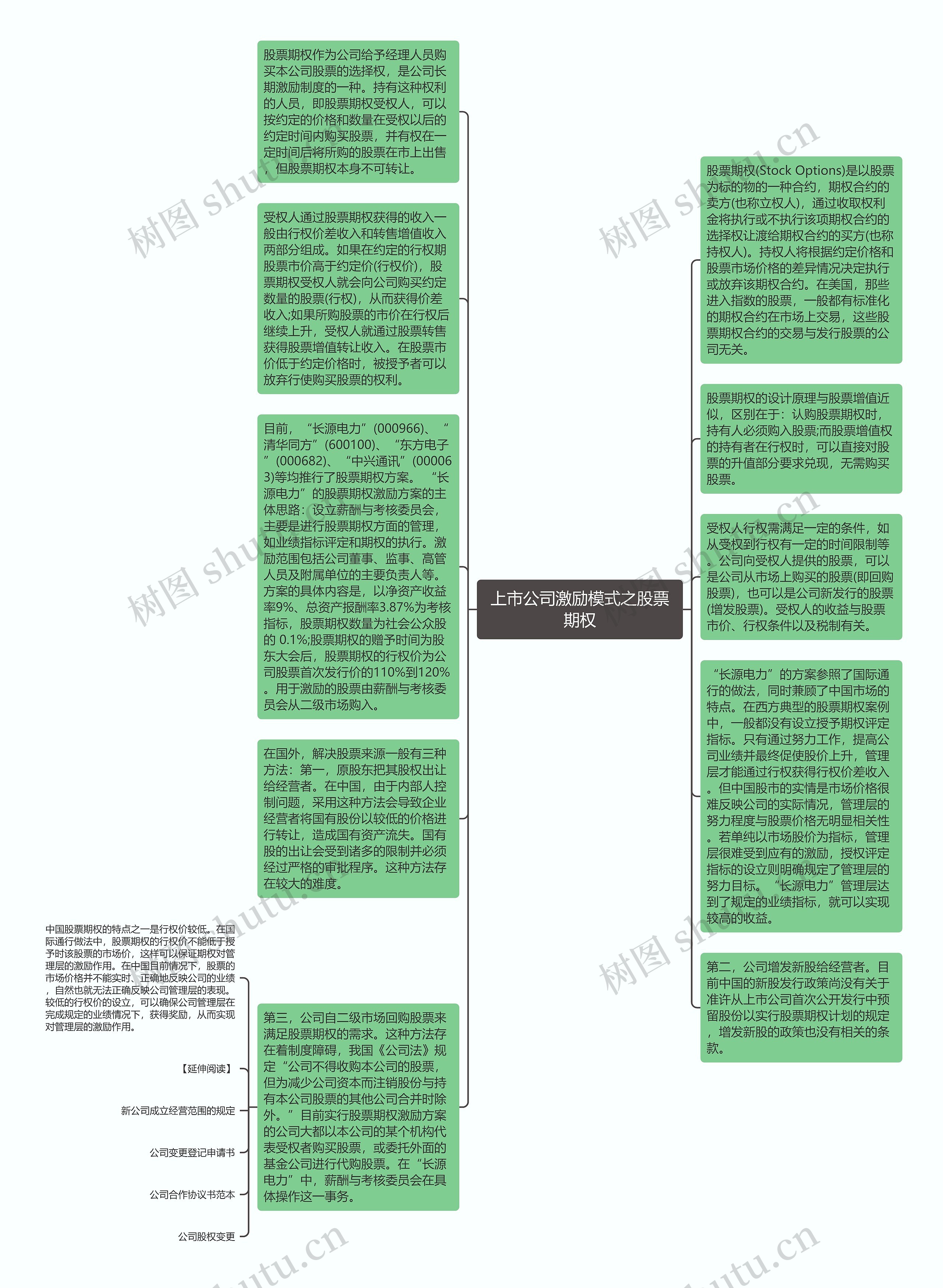 上市公司激励模式之股票期权思维导图