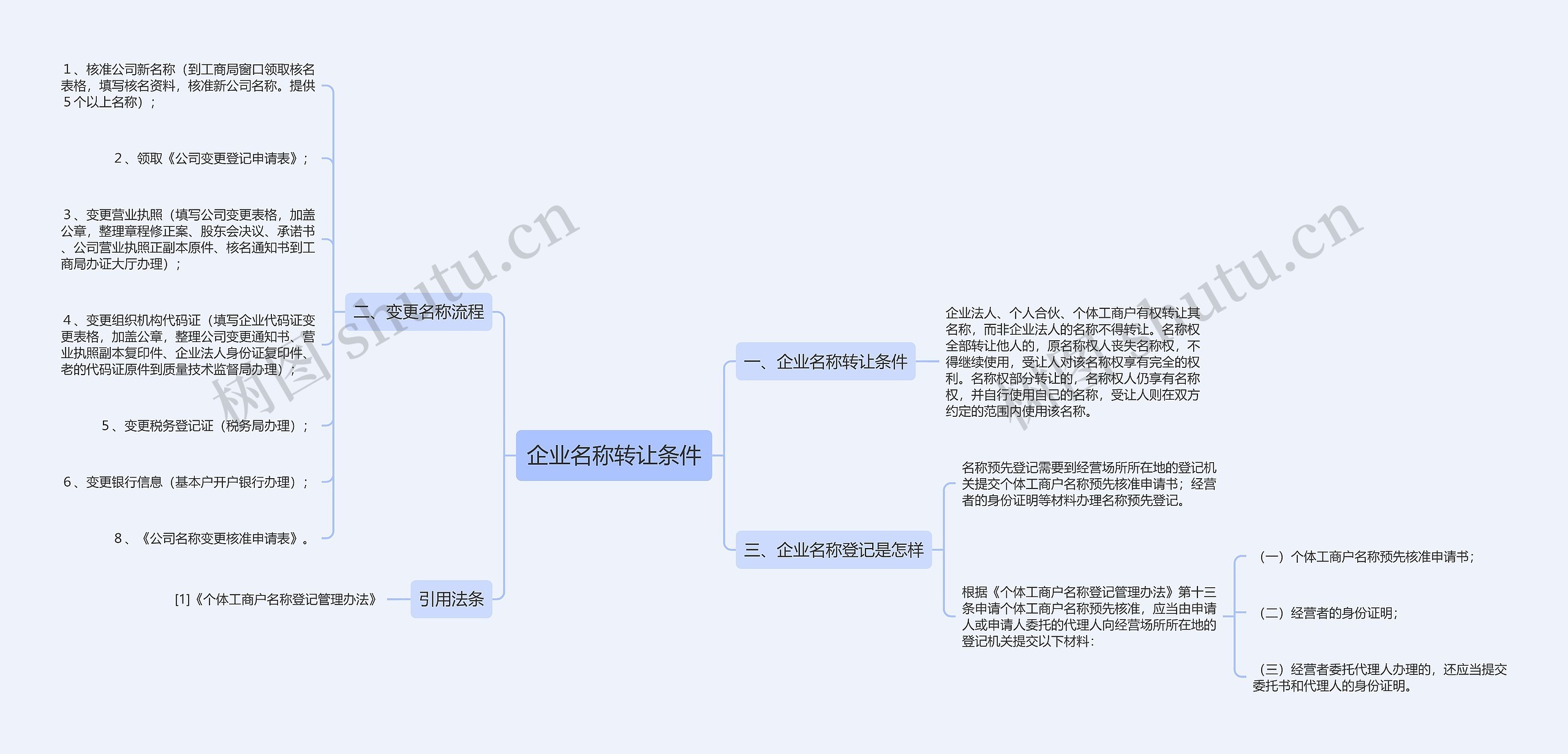 企业名称转让条件思维导图