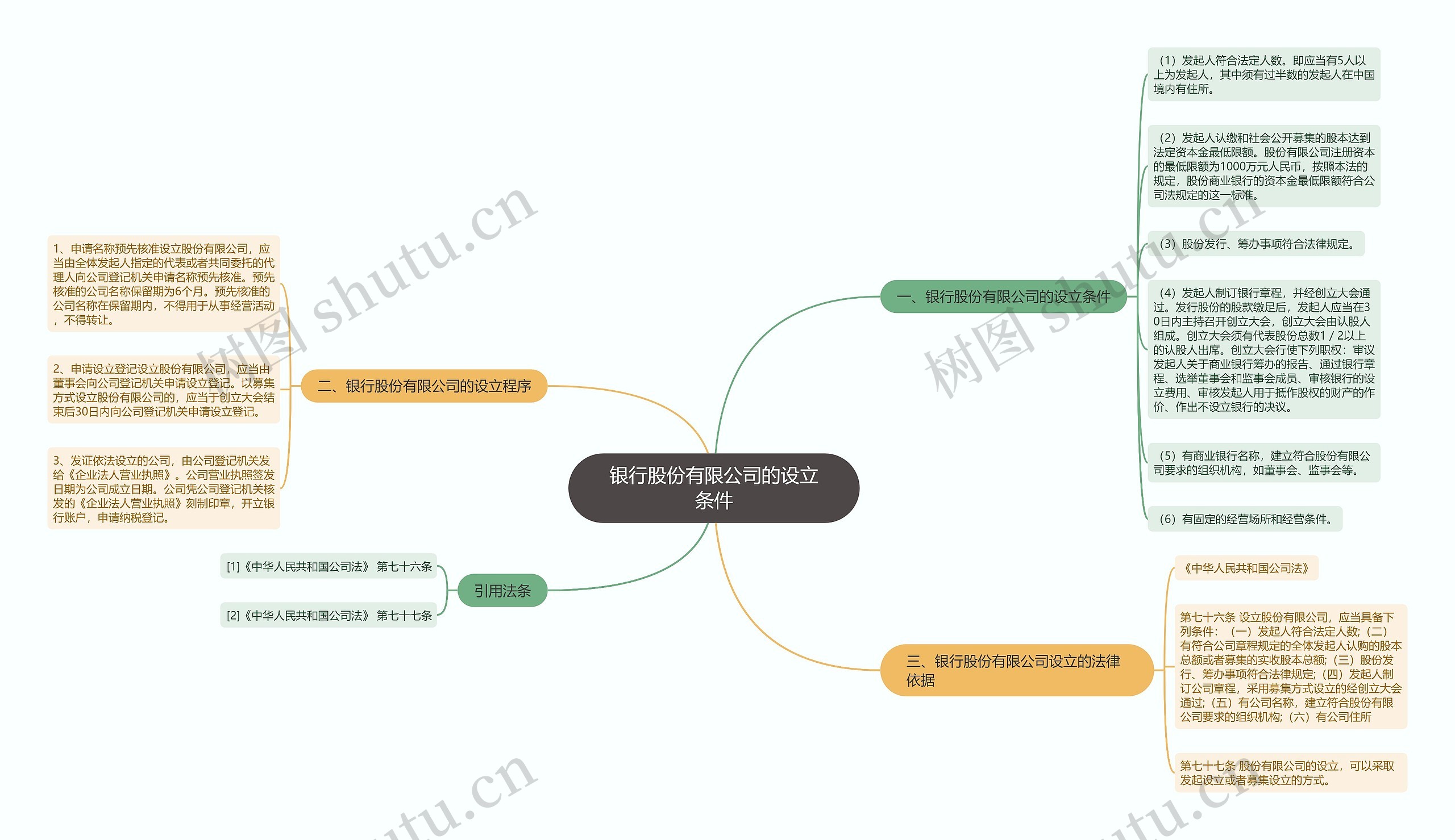 银行股份有限公司的设立条件 银行股份有限公司的设立条件