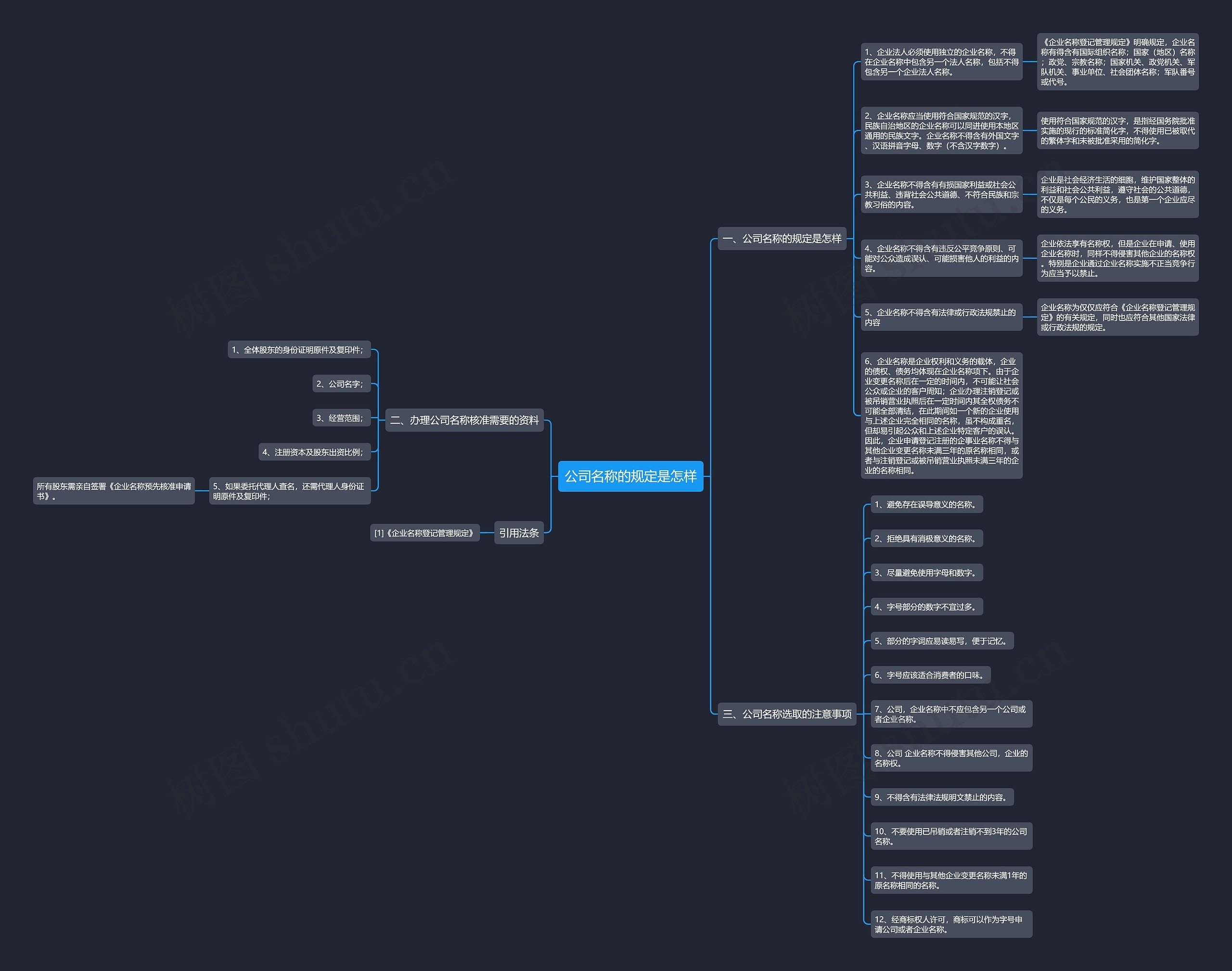 公司名称的规定是怎样思维导图