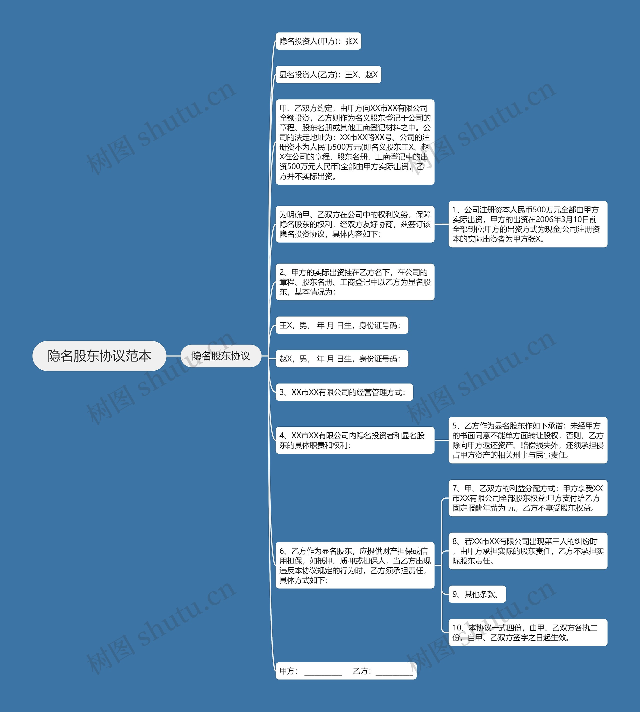 隐名股东协议范本