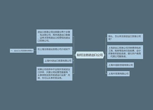 如何注册进出口公司