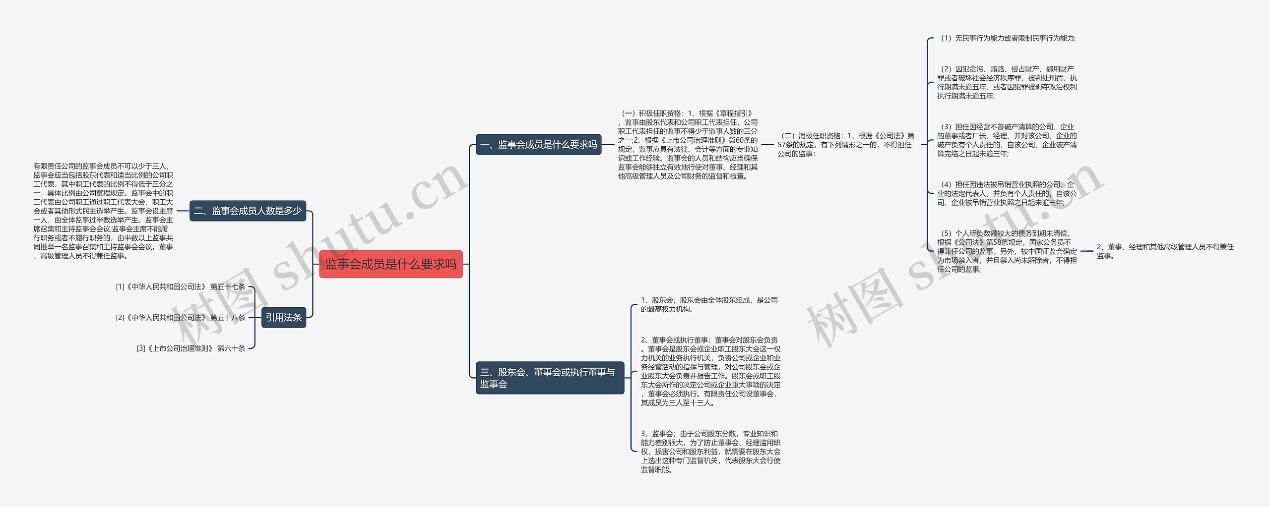 监事会成员是什么要求吗