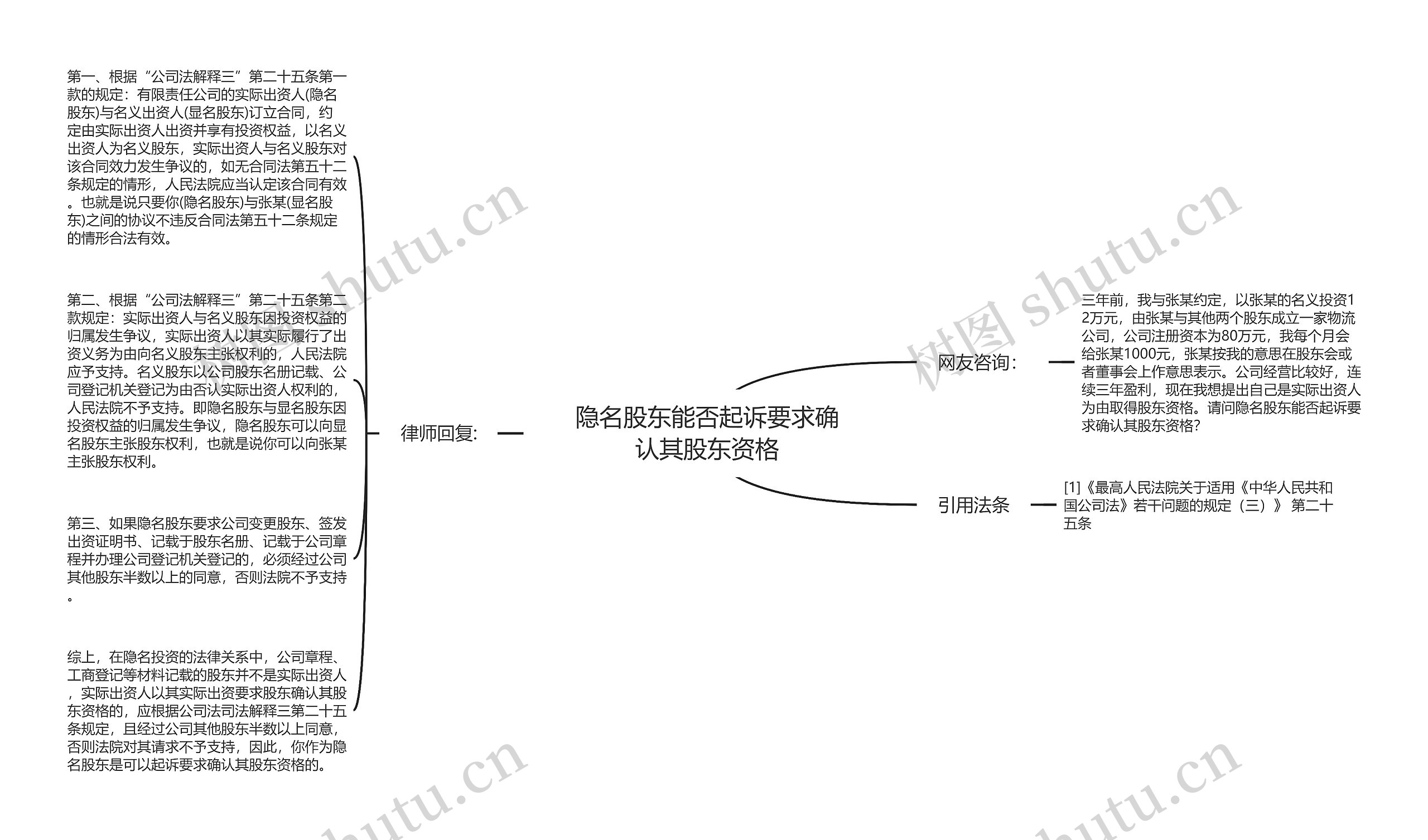 隐名股东能否起诉要求确认其股东资格思维导图