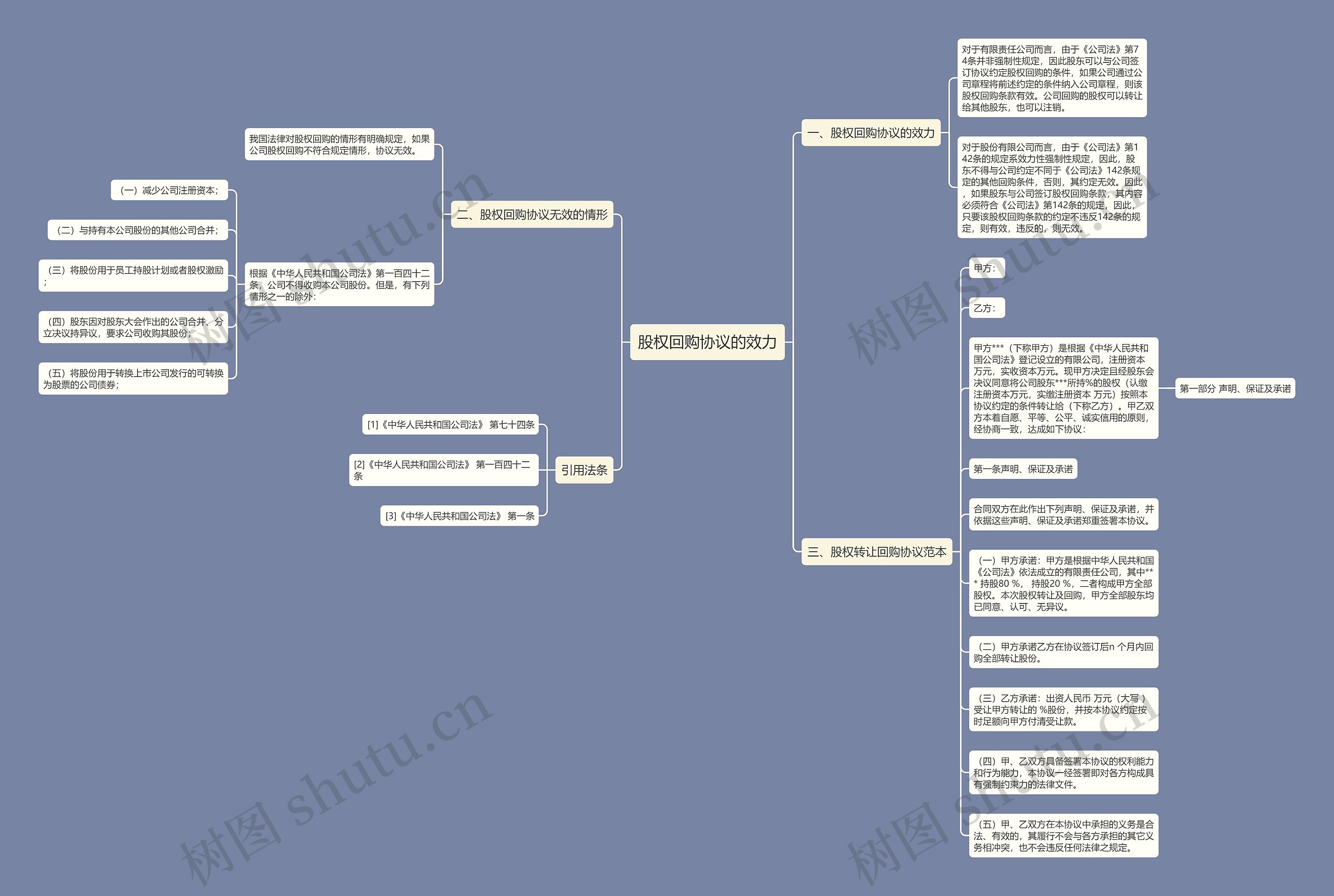 股权回购协议的效力思维导图