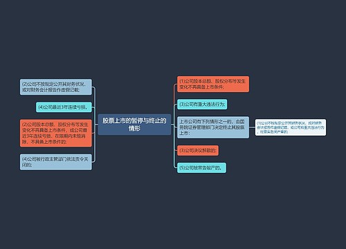 股票上市的暂停与终止的情形
