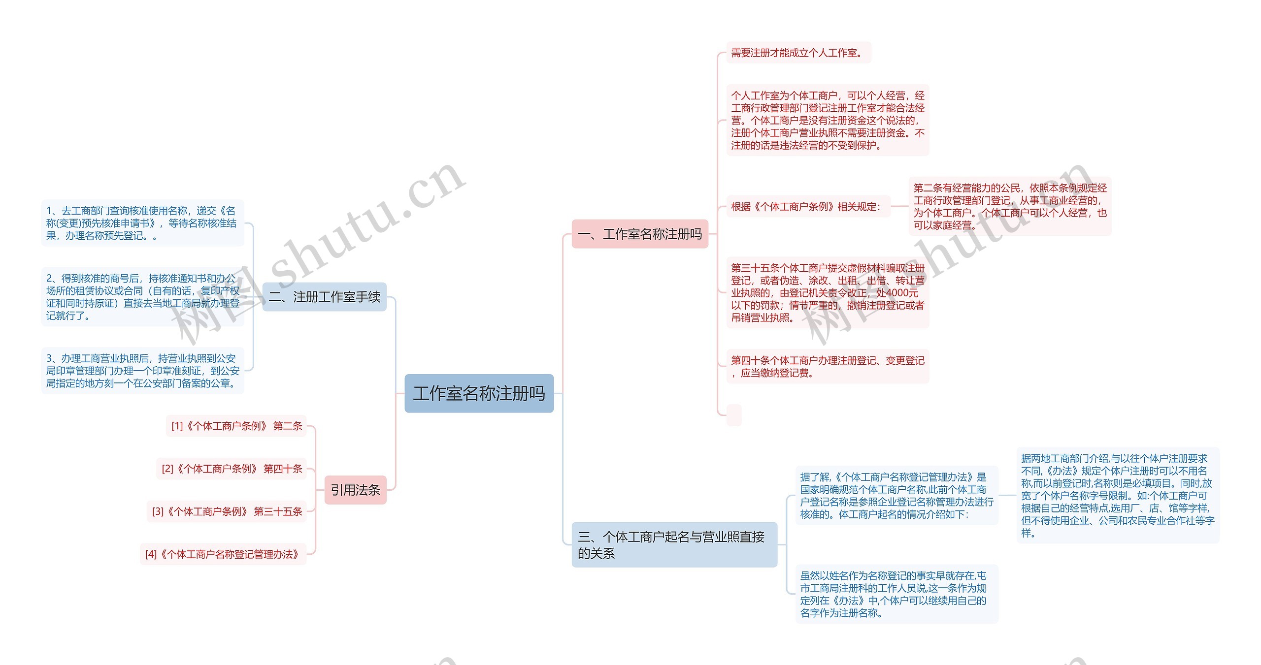工作室名称注册吗