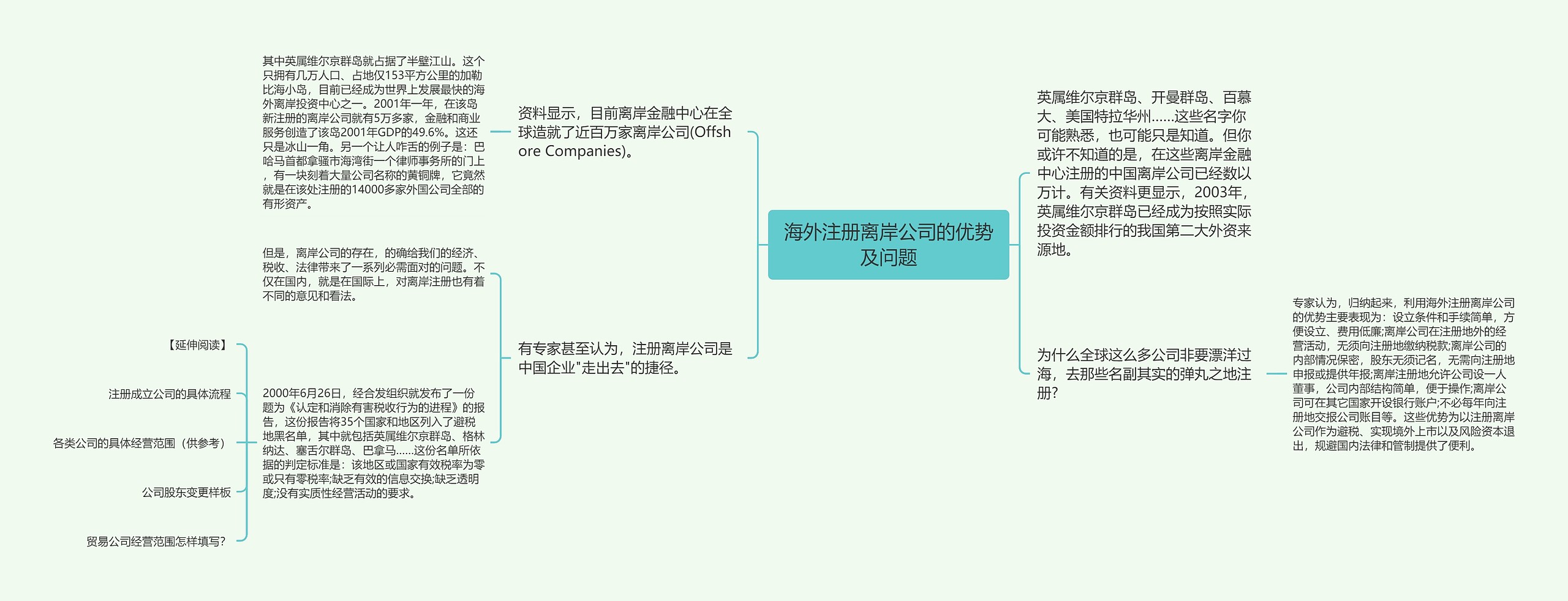 海外注册离岸公司的优势及问题