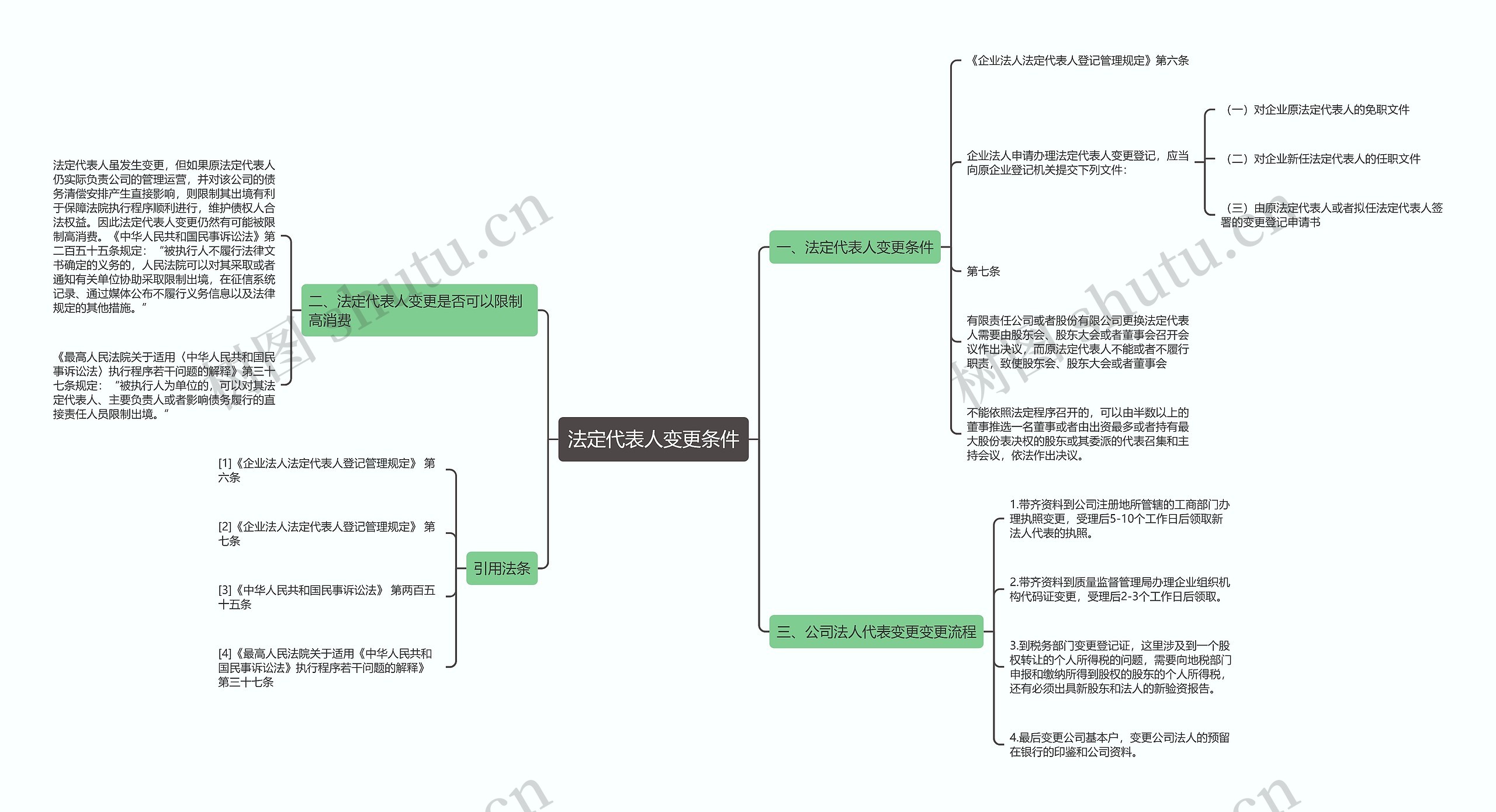 法定代表人变更条件