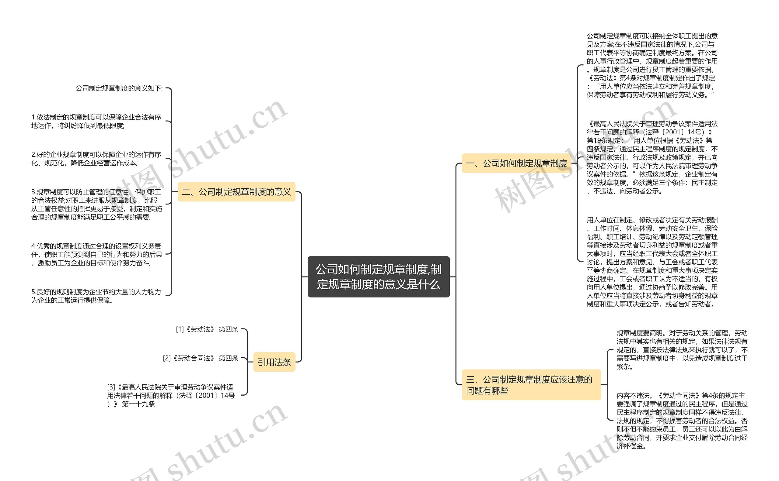 公司如何制定规章制度,制定规章制度的意义是什么 公司如何制定规章制度,制定规章制度的意义是什么