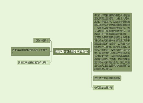 股票发行价格的2种形式