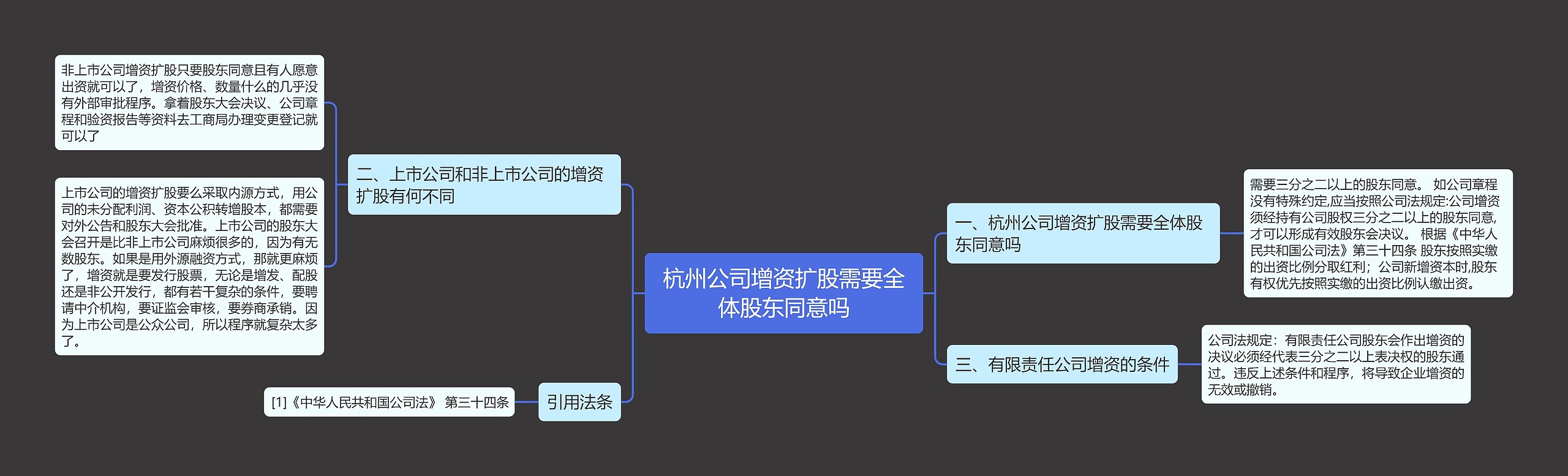 杭州公司增资扩股需要全体股东同意吗思维导图