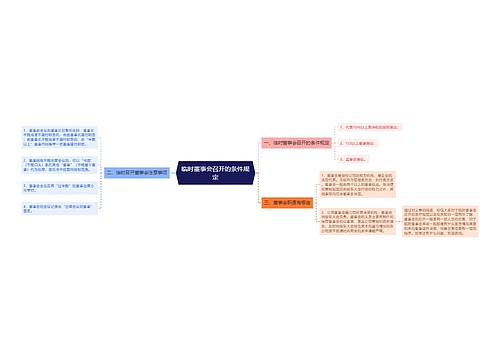 临时董事会召开的条件规定