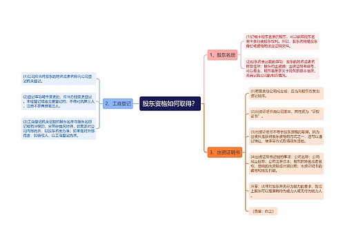 股东资格如何取得？