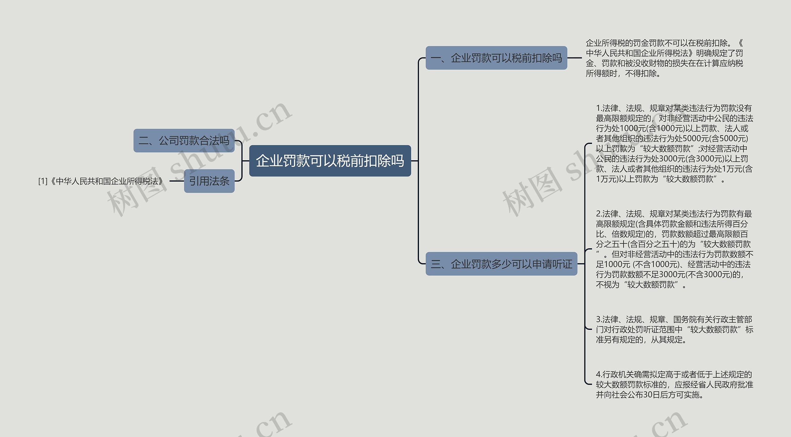 企业罚款可以税前扣除吗