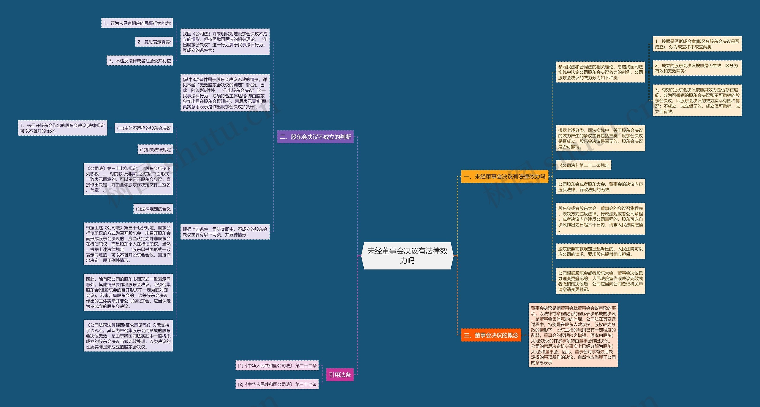 未经董事会决议有法律效力吗 未经董事会决议有法律效力吗