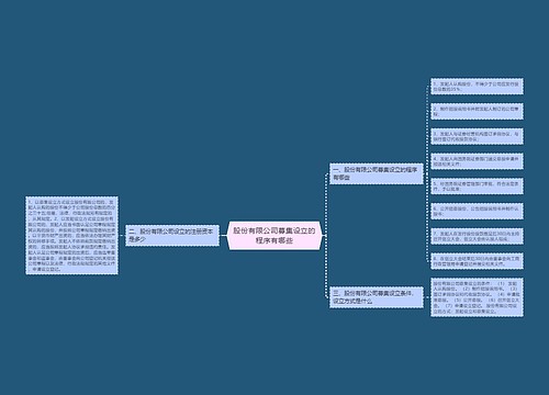 股份有限公司募集设立的程序有哪些