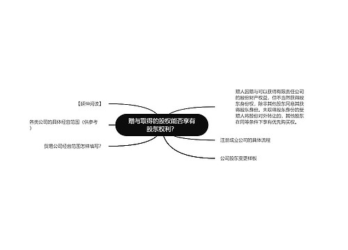 赠与取得的股权能否享有股东权利？