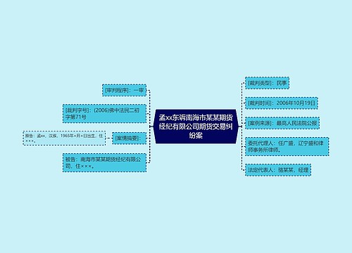 孟xx东诉南海市某某期货经纪有限公司期货交易纠纷案