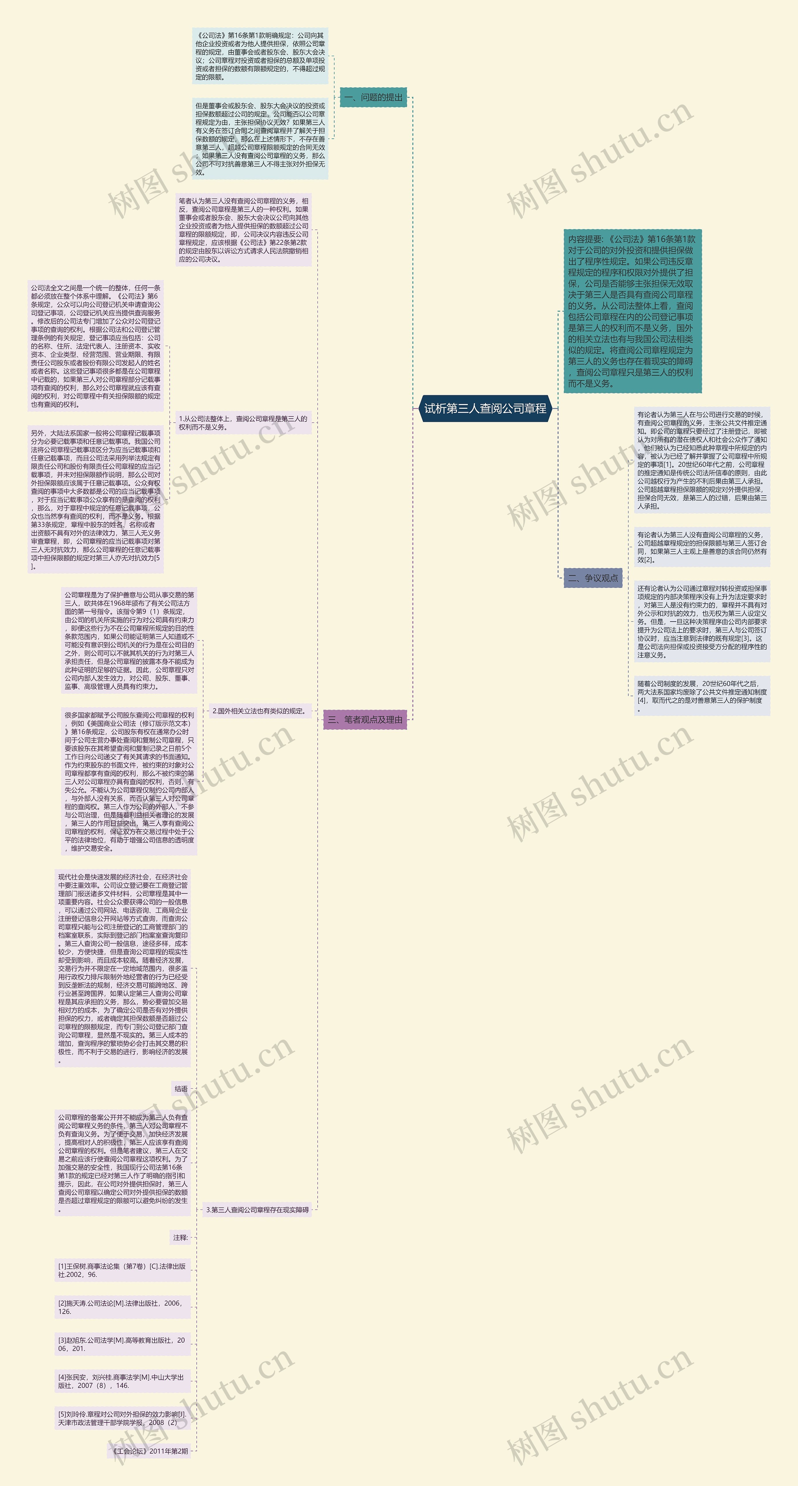 试析第三人查阅公司章程思维导图