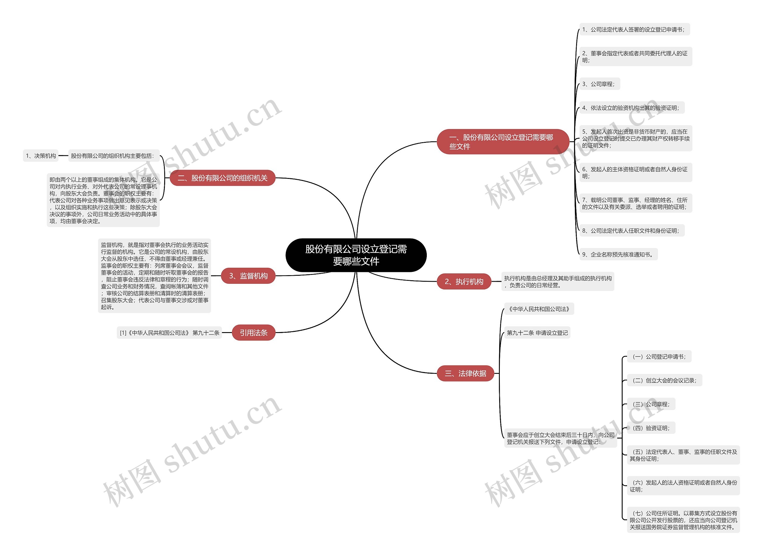 股份有限公司设立登记需要哪些文件 股份有限公司设立登记需要哪些文件