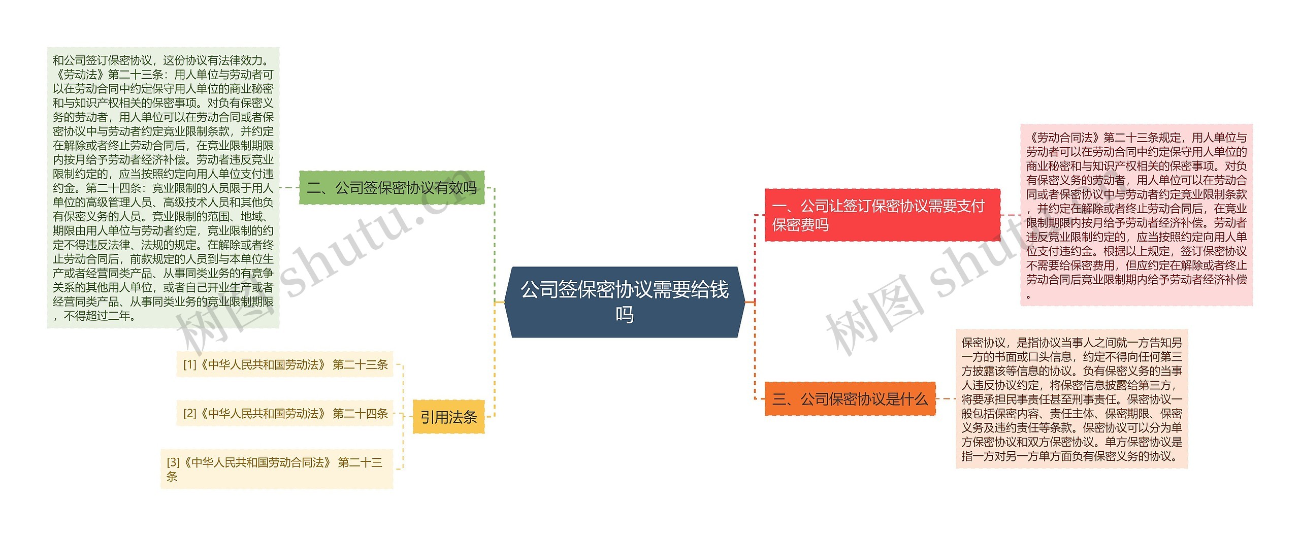 公司签保密协议需要给钱吗